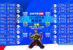 世界体能挑战赛：综合评估体系推动选手多元化发展，世界体能比赛