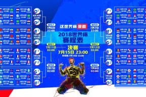 世界体能挑战赛：综合评估体系推动选手多元化发展，世界体能比赛